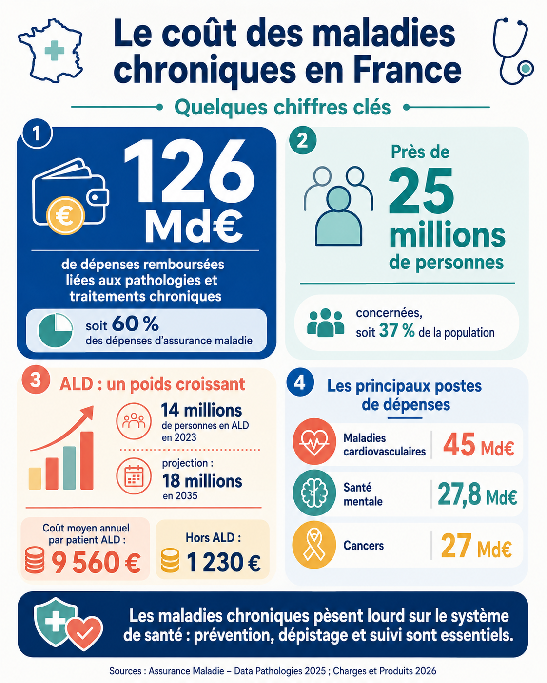 Le 30 juin 2026, participation de l'Asso Allergie France à l'ambassade d u Danemark